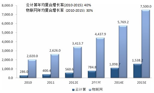 首航新能： 首次公开发行股票并在创业板上市之上市公告书提示性公告